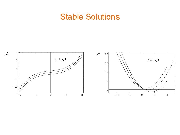 Stable Solutions 