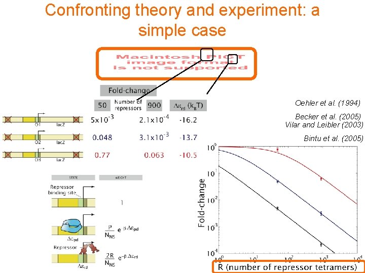 Confronting theory and experiment: a simple case Oehler et al. (1994) Becker et al.
