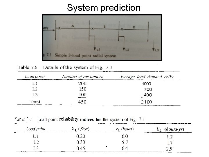 System prediction 