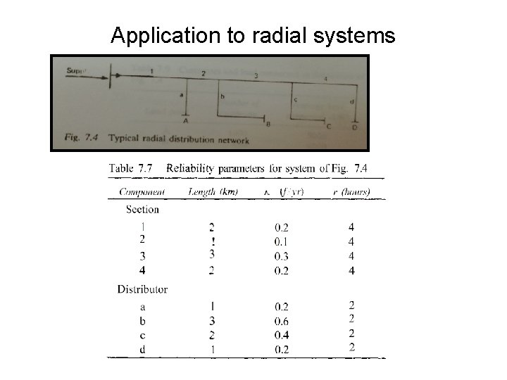Application to radial systems 