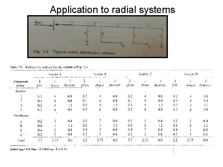 Distribution systems basic techniques and radial networks Distribution