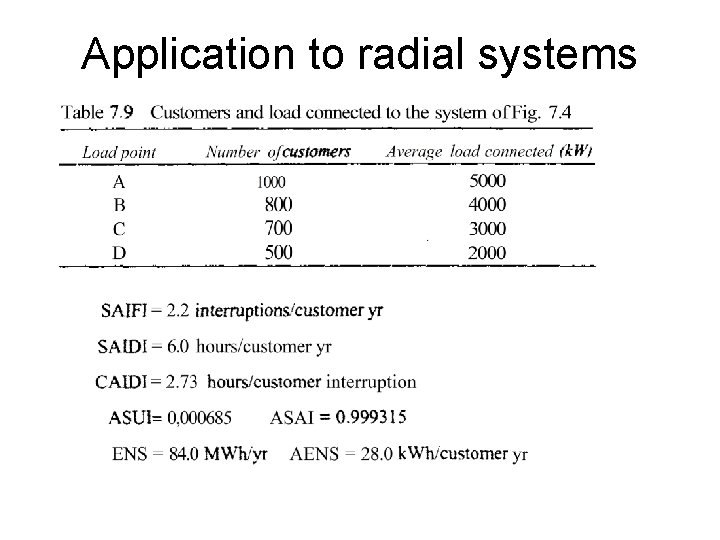 Application to radial systems 