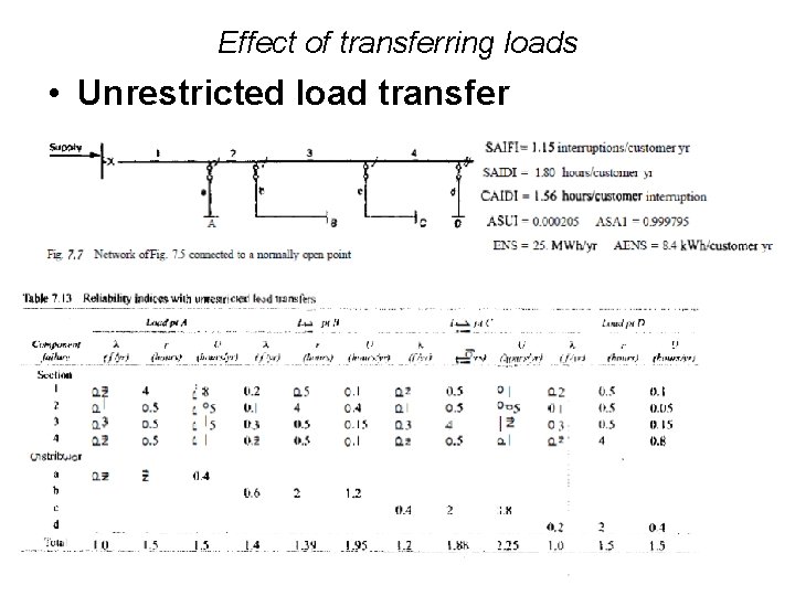 Effect of transferring loads • Unrestricted load transfer 
