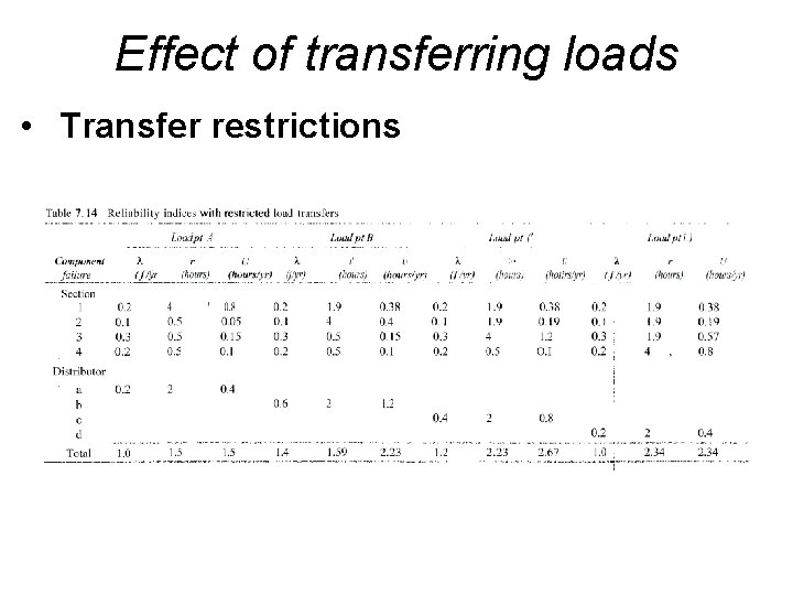 Effect of transferring loads • Transfer restrictions 