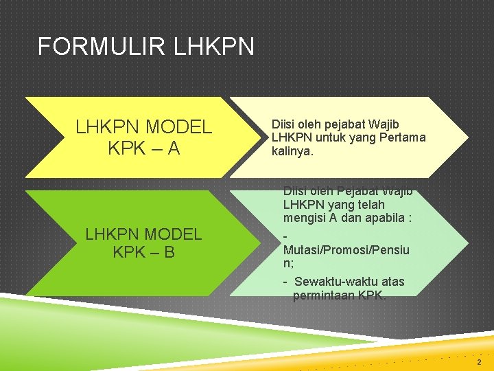 FORMULIR LHKPN MODEL KPK – A LHKPN MODEL KPK – B Diisi oleh pejabat