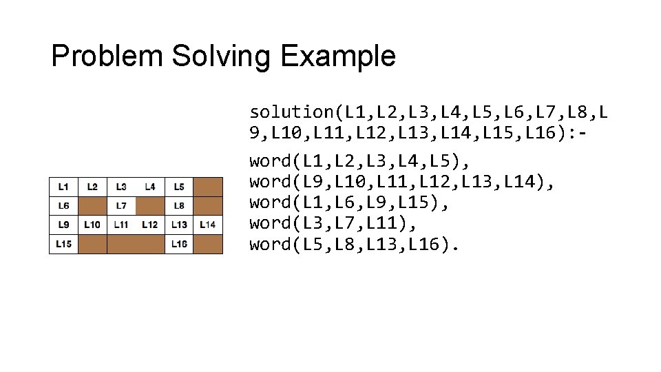 Problem Solving Example solution(L 1, L 2, L 3, L 4, L 5, L