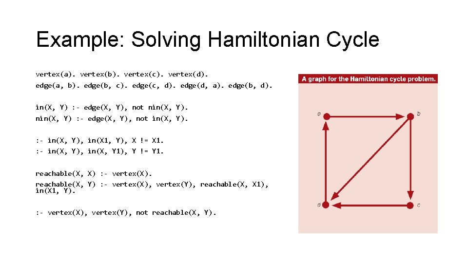 Example: Solving Hamiltonian Cycle vertex(a). vertex(b). vertex(c). vertex(d). edge(a, b). edge(b, c). edge(c, d).