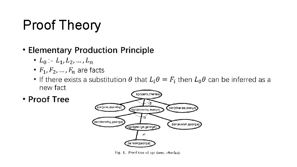 Proof Theory • 