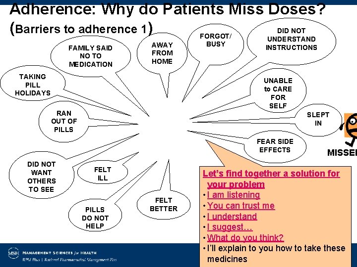 Adherence: Why do Patients Miss Doses? (Barriers to adherence 1) DID NOT FORGOT/ FAMILY