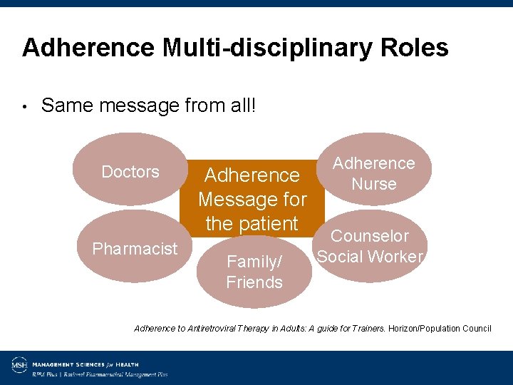 Adherence Multi-disciplinary Roles • Same message from all! Doctors Pharmacist Adherence Message for the