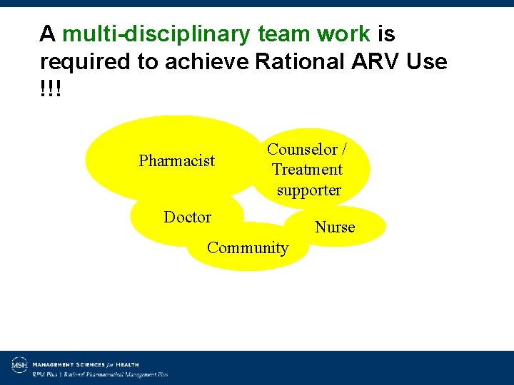 A multi-disciplinary team work is required to achieve Rational ARV Use !!! Pharmacist Counselor