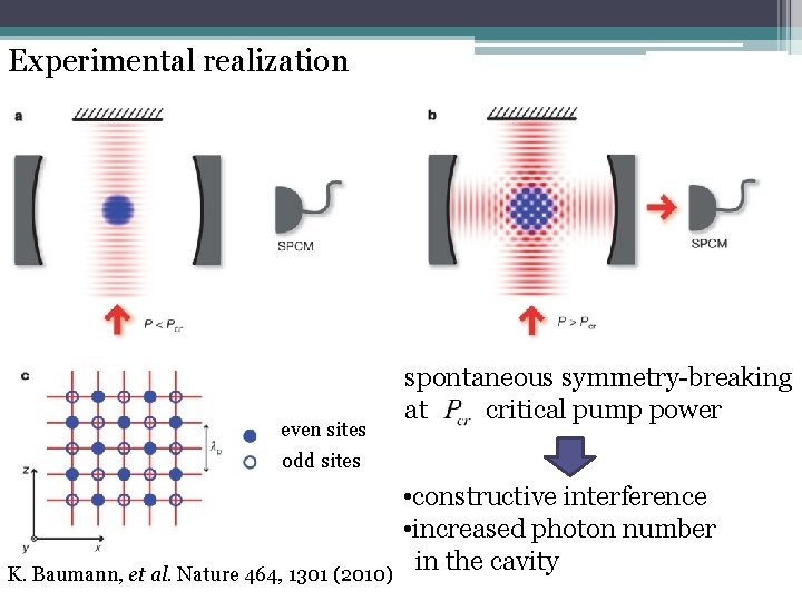 Experimental realization even sites spontaneous symmetry-breaking at critical pump power odd sites K. Baumann,