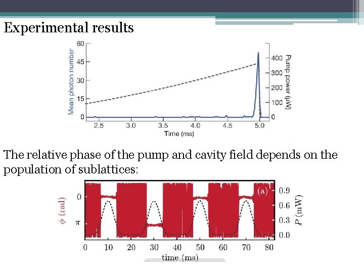 Experimental results The relative phase of the pump and cavity field depends on the