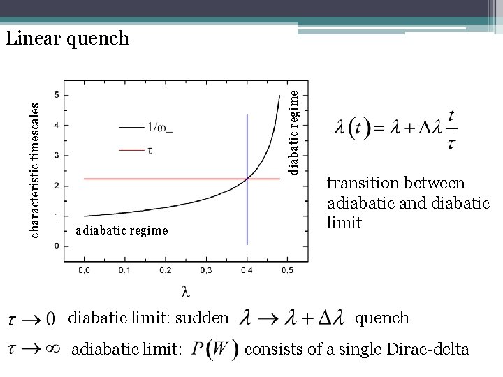 diabatic regime characteristic timescales Linear quench adiabatic regime diabatic limit: sudden adiabatic limit: transition