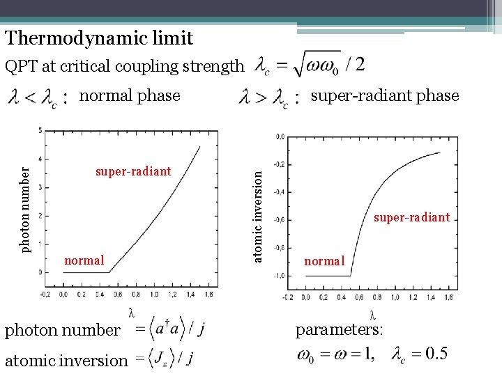 Thermodynamic limit QPT at critical coupling strength super-radiant normal photon number atomic inversion super-radiant
