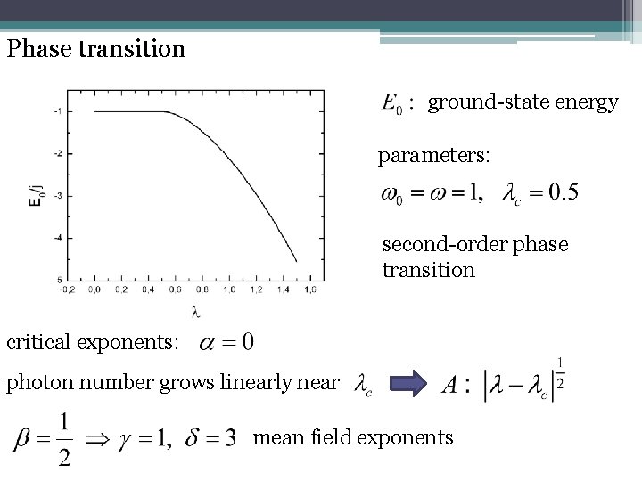 Phase transition ground-state energy parameters: second-order phase transition critical exponents: photon number grows linearly