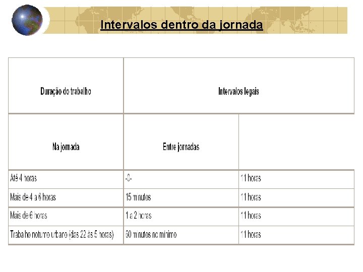 Intervalos dentro da jornada 