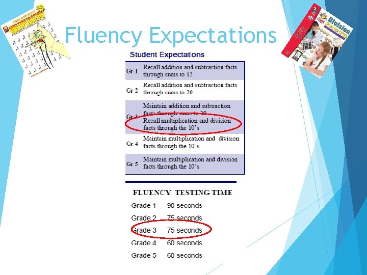 Fluency Expectations 