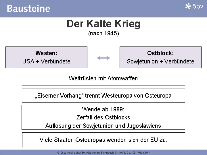 Der Kalte Krieg (nach 1945) Westen: USA + Verbündete Ostblock: Sowjetunion + Verbündete Wettrüsten