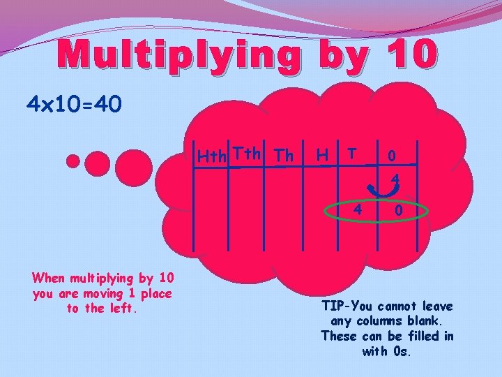 Multiplying by 10 4 x 10=40 Hth Th H T 0 4 4 When