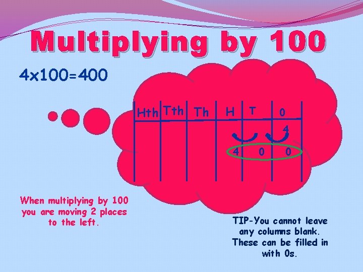 Multiplying by 100 4 x 100=400 Hth Th H T 0 4 4 When