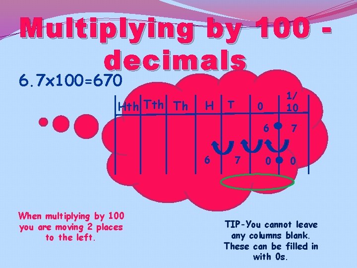 Multiplying by 100 d ecimals 6. 7 x 100=670 Hth Th H 6 When