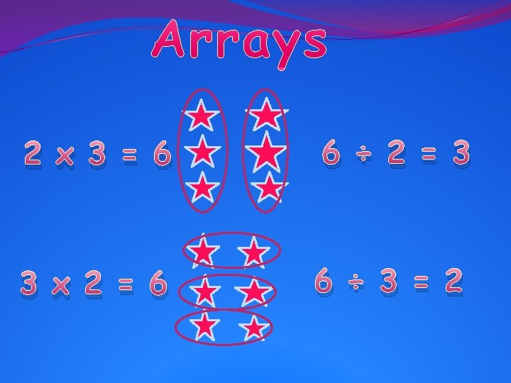 2 x 3 = 6 6 ÷ 2 = 3 3 x 2 =