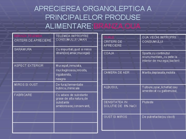 APRECIEREA ORGANOLEPTICA A PRINCIPALELOR PRODUSE ALIMENTARE: BRANZA, OUA BRANZA TELEMEA CRITERII DE APRECIERE TELEMEA