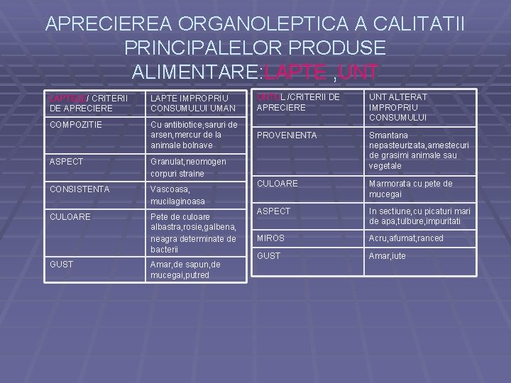 APRECIEREA ORGANOLEPTICA A CALITATII PRINCIPALELOR PRODUSE ALIMENTARE: LAPTE , UNT LAPTELE/ CRITERII DE APRECIERE