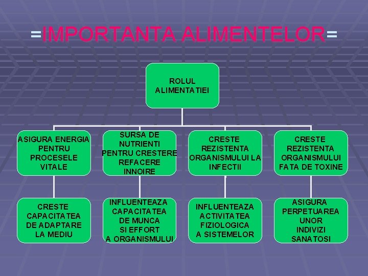 =IMPORTANTA ALIMENTELOR= ROLUL ALIMENTATIEI ASIGURA ENERGIA PENTRU PROCESELE VITALE SURSA DE NUTRIENTI PENTRU CRESTERE