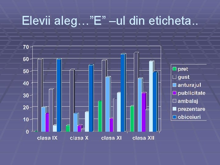 Elevii aleg…”E” –ul din eticheta. . 