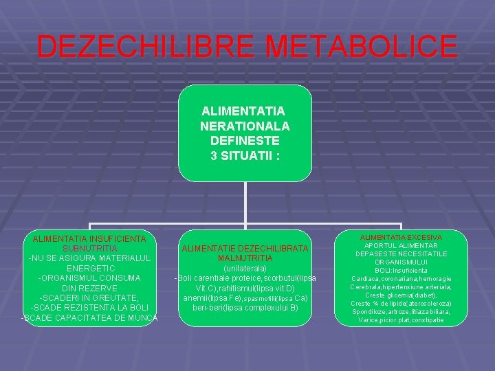 DEZECHILIBRE METABOLICE ALIMENTATIA NERATIONALA DEFINESTE 3 SITUATII : ALIMENTATIA INSUFICIENTA SUBNUTRITIA -NU SE ASIGURA