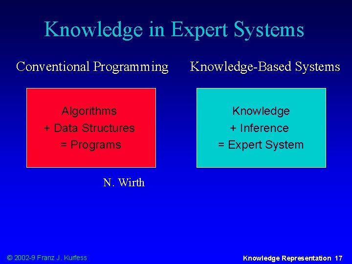 Knowledge in Expert Systems Conventional Programming Algorithms + Data Structures = Programs Knowledge-Based Systems