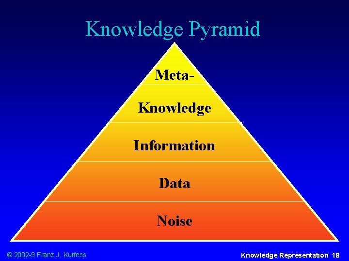 Knowledge Pyramid Meta. Knowledge Information Data Noise © 2002 -9 Franz J. Kurfess Knowledge
