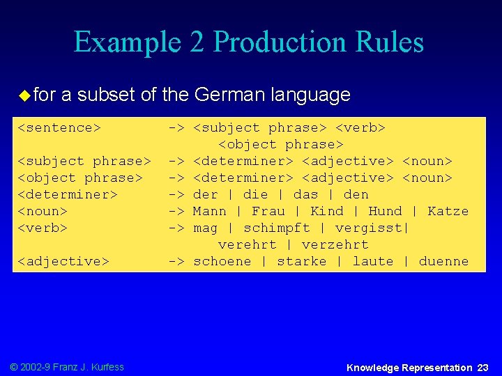 Example 2 Production Rules u for a subset of the German language <sentence> <subject