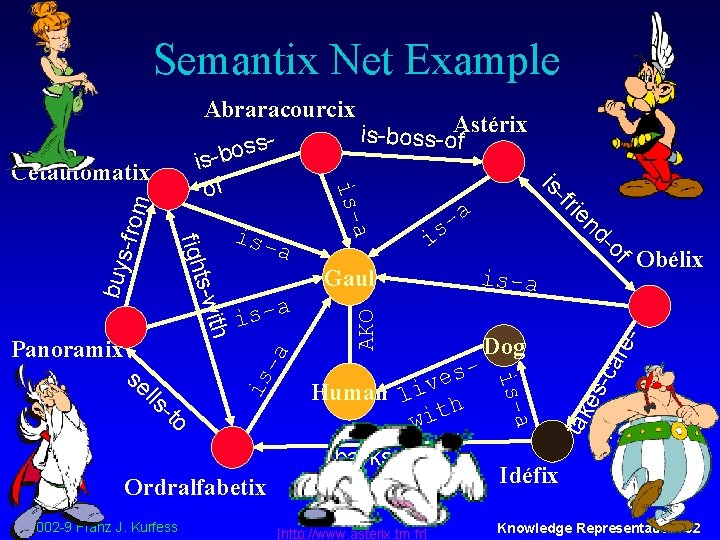 Semantix Net Example [http: //www. asterix. tm. fr] retak of es-c a -a is