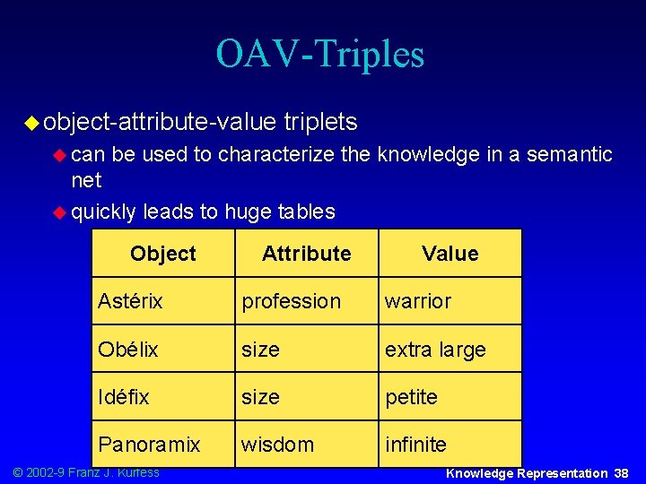 OAV-Triples u object-attribute-value u can triplets be used to characterize the knowledge in a