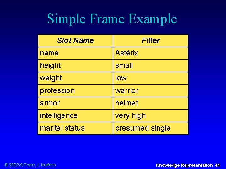 Simple Frame Example Slot Name Filler name Astérix height small weight low profession warrior