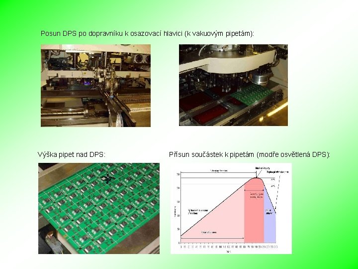 Posun DPS po dopravníku k osazovací hlavici (k vakuovým pipetám): Výška pipet nad DPS: