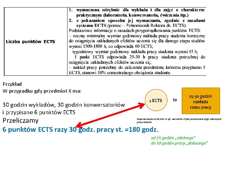 Przykład W przypadku gdy przedmiot X ma: 30 godzin wykładów, 30 godzin konwersatoriów i