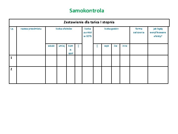 Samokontrola Zestawienie dla tańca I stopnia l. p. nazwa przedmiotu liczba efektów wiedz 1