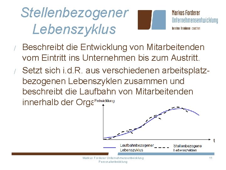 Stellenbezogener Lebenszyklus / Beschreibt die Entwicklung von Mitarbeitenden vom Eintritt ins Unternehmen bis zum