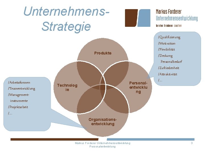 Unternehmens. Strategie Produkte /Arbeitsformen /Teamentwicklung /Managementinstrumente /Projektarbeit /… Personalentwicklu ng Technolog ie /Qualifizierung /Motivation