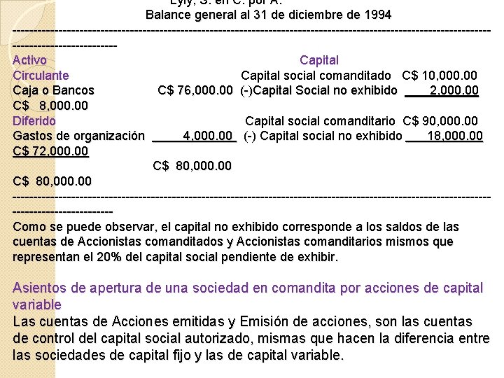 Lyly, S. en C. por A. Balance general al 31 de diciembre de 1994