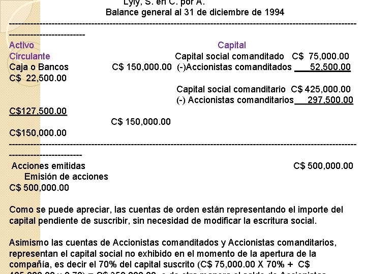 Lyly, S. en C. por A. Balance general al 31 de diciembre de 1994