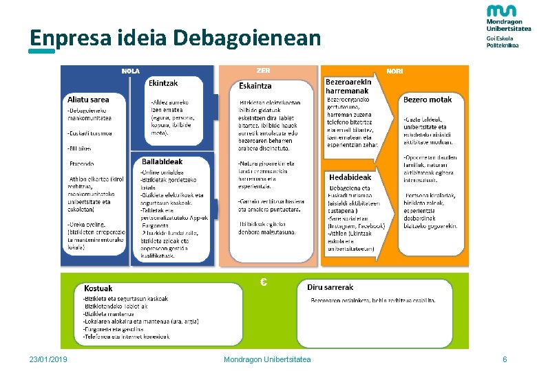 Enpresa ideia Debagoienean 23/01/2019 Mondragon Unibertsitatea 6 