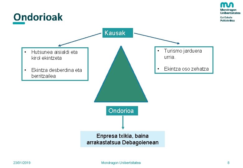 Ondorioak Kausak • Hutsunea aisialdi eta kirol ekintzeta • Turismo jarduera urria. • Ekintza