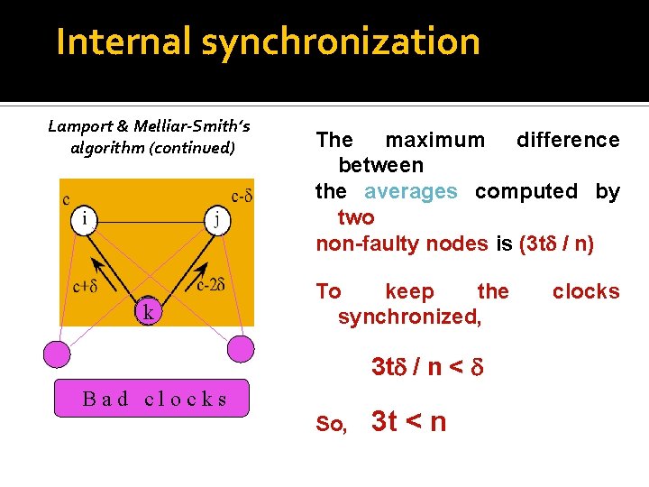 Internal synchronization Lamport & Melliar-Smith’s algorithm (continued) k The maximum difference between the averages