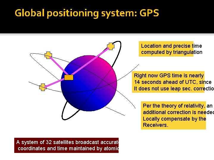 Global positioning system: GPS Location and precise time computed by triangulation Right now GPS