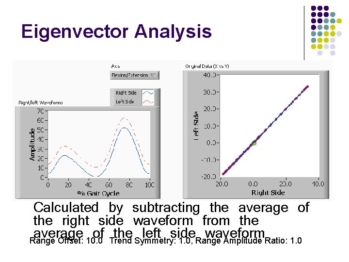Eigenvector Analysis Calculated by subtracting the average of the right side waveform from the
